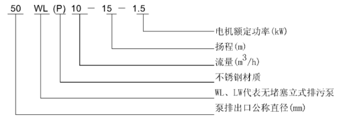 WL 、LW立式污水泵